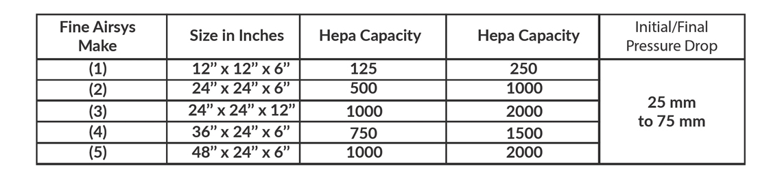 High Temprature Hepa Filter